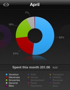 april money monthly spending