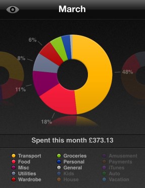 Monthly Spending March Saver