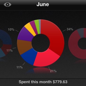 Saver App spending