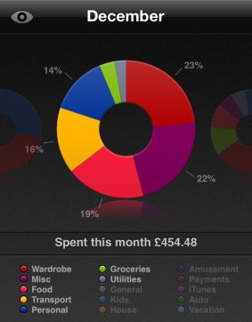 Saver spending summary
